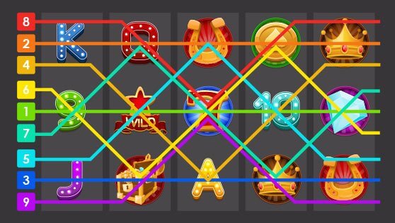 Kenali Taruhan Slot Gacor Dengan Detail